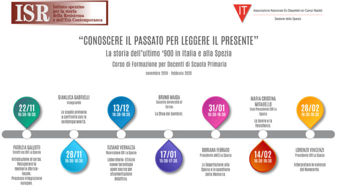 “Conoscere il passato per leggere il presente” La storia dell’ultimo ‘900 in Italia e alla Spezia