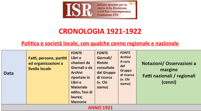 Cronologia 1921-22, un nuovo strumento di lavoro